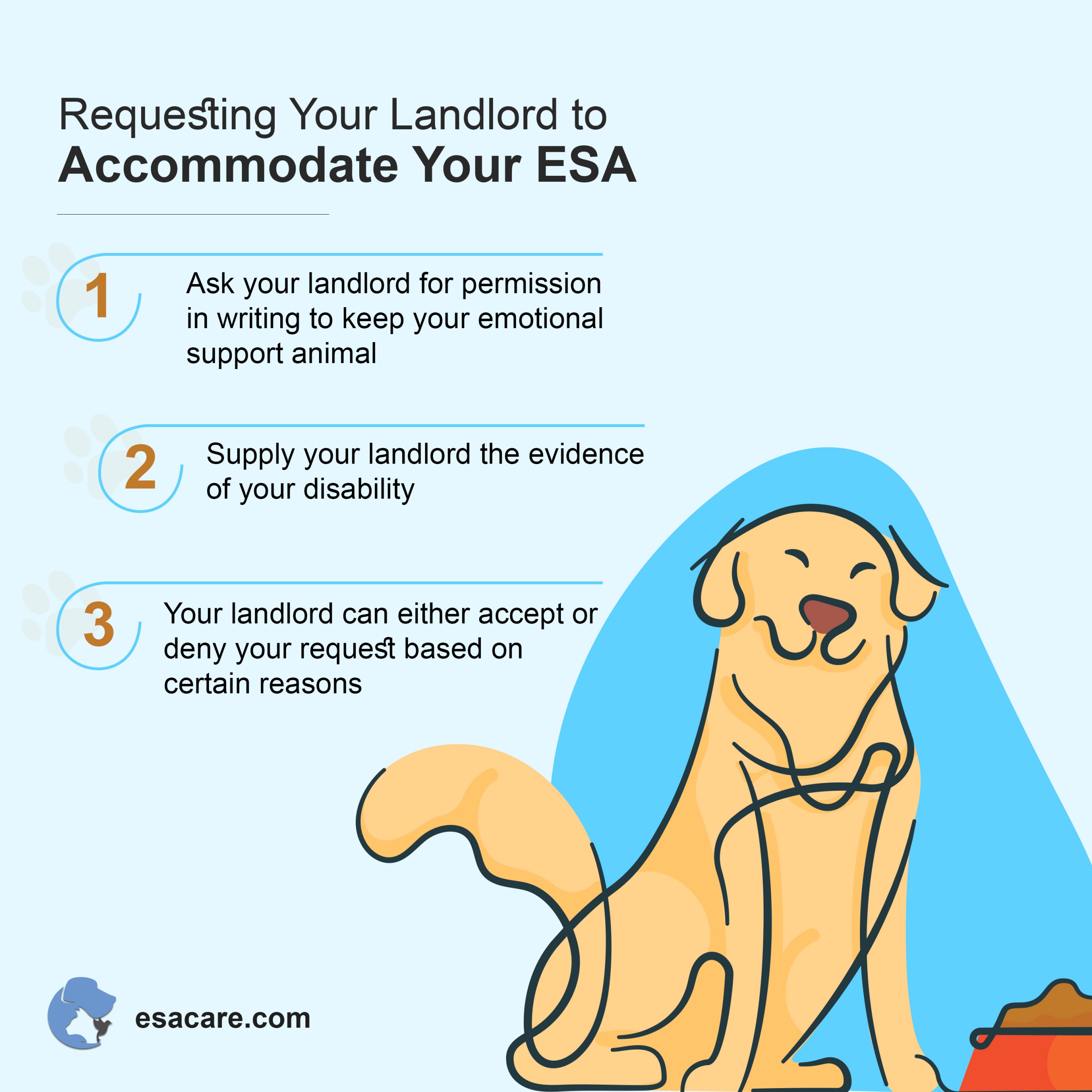 Do Landlords Have To Accept Emotional Support Dogs