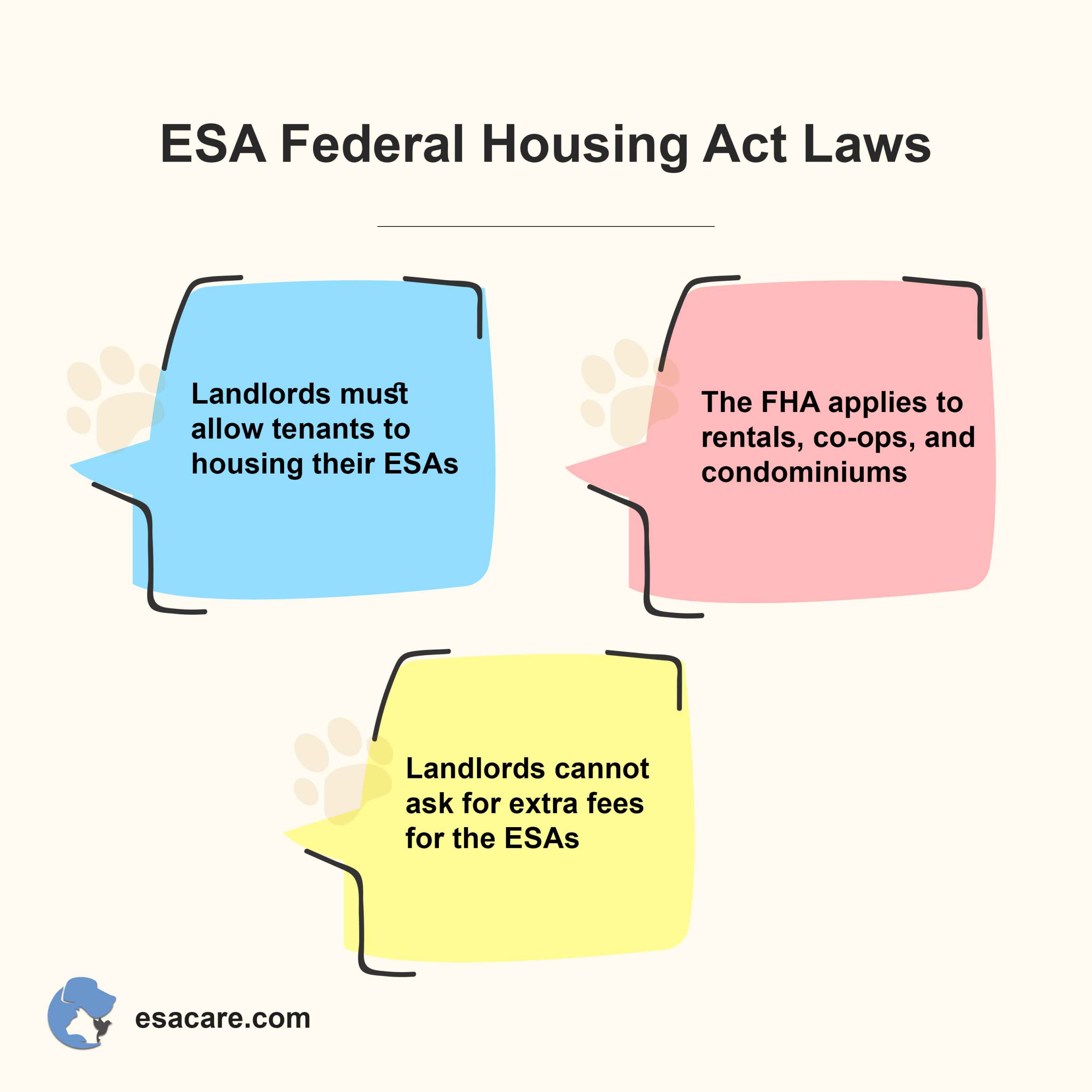 ESA federal housing laws