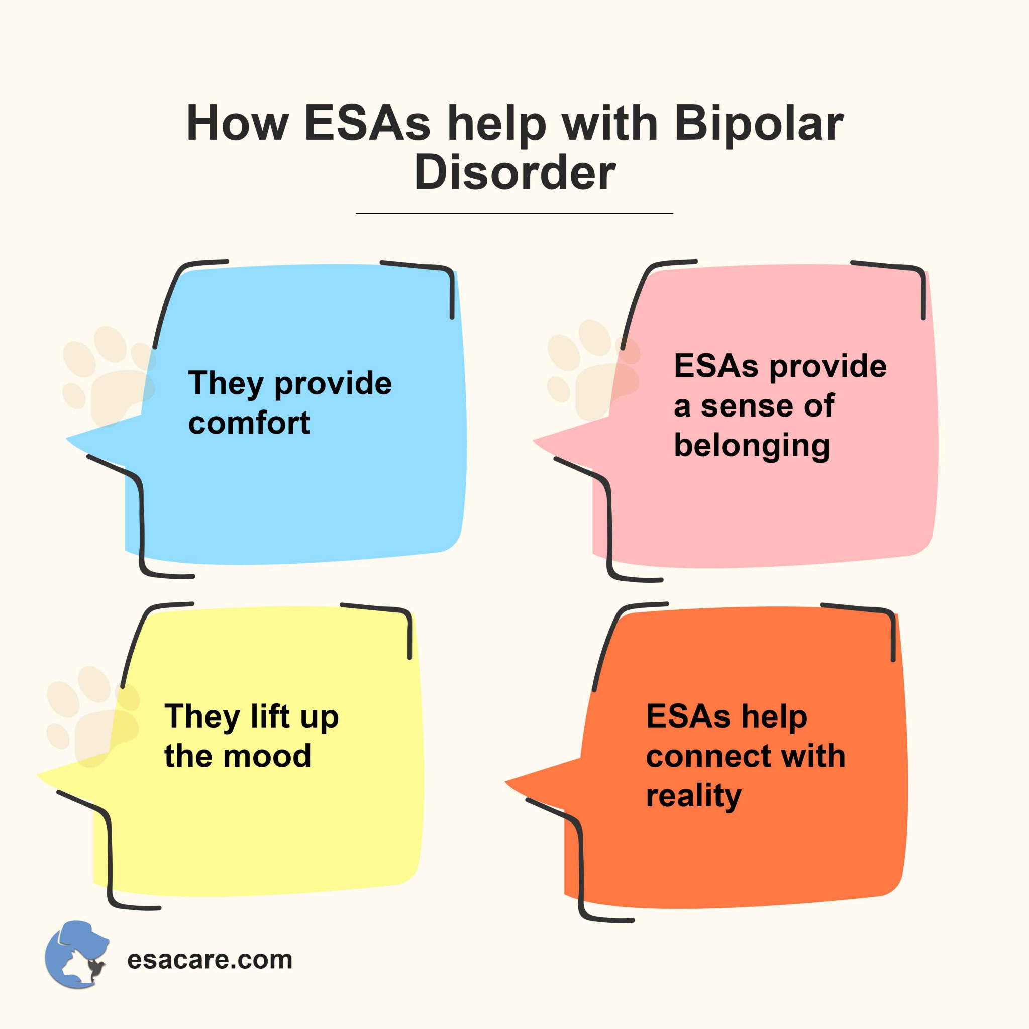 ESA for bipolar disorder