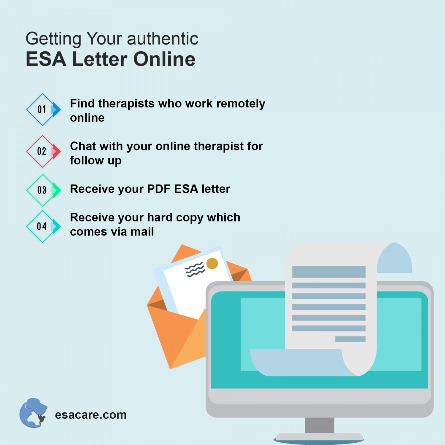 Best Ways of Getting an Authentic ESA Letter ESA Care