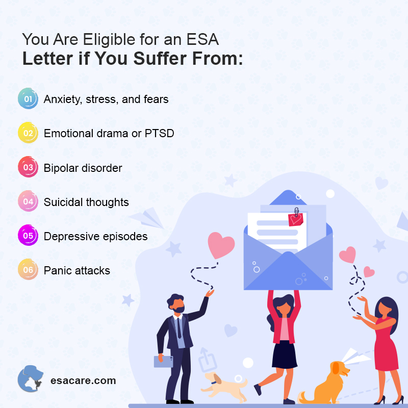 ESA Letter Eligibilty