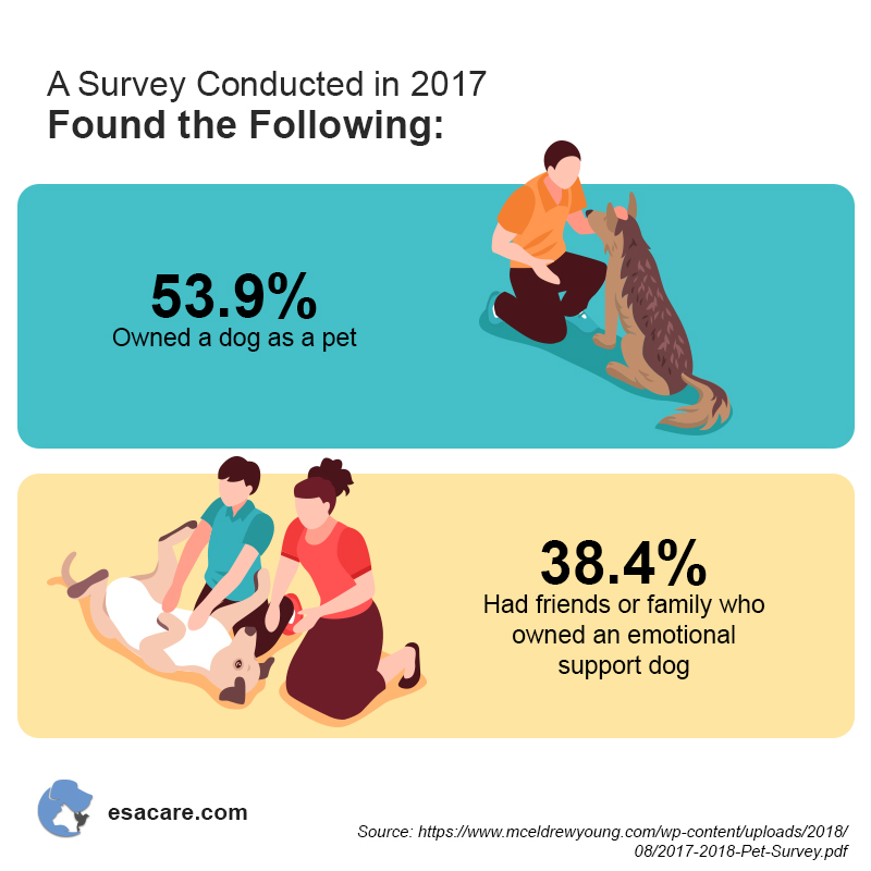 ESA Pets Survey