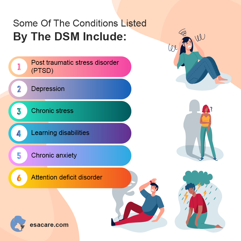 Symptoms of DSM