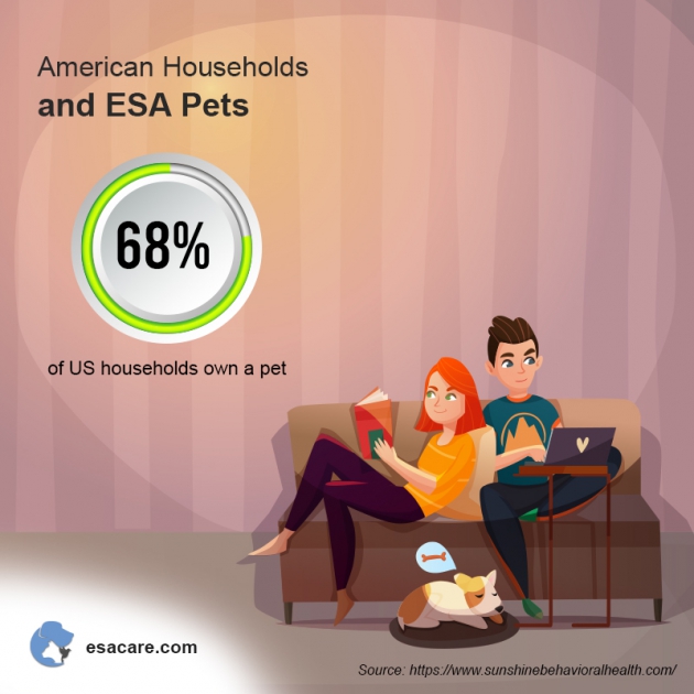 5 Reasons a Landlord Can Deny an Emotional Support Animal ESA Care
