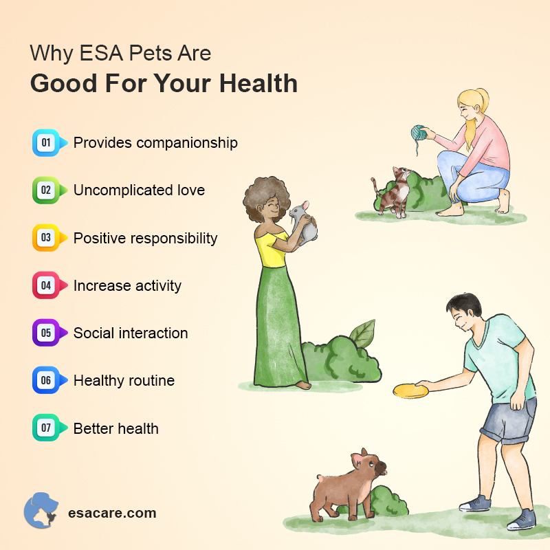 ESA Pets