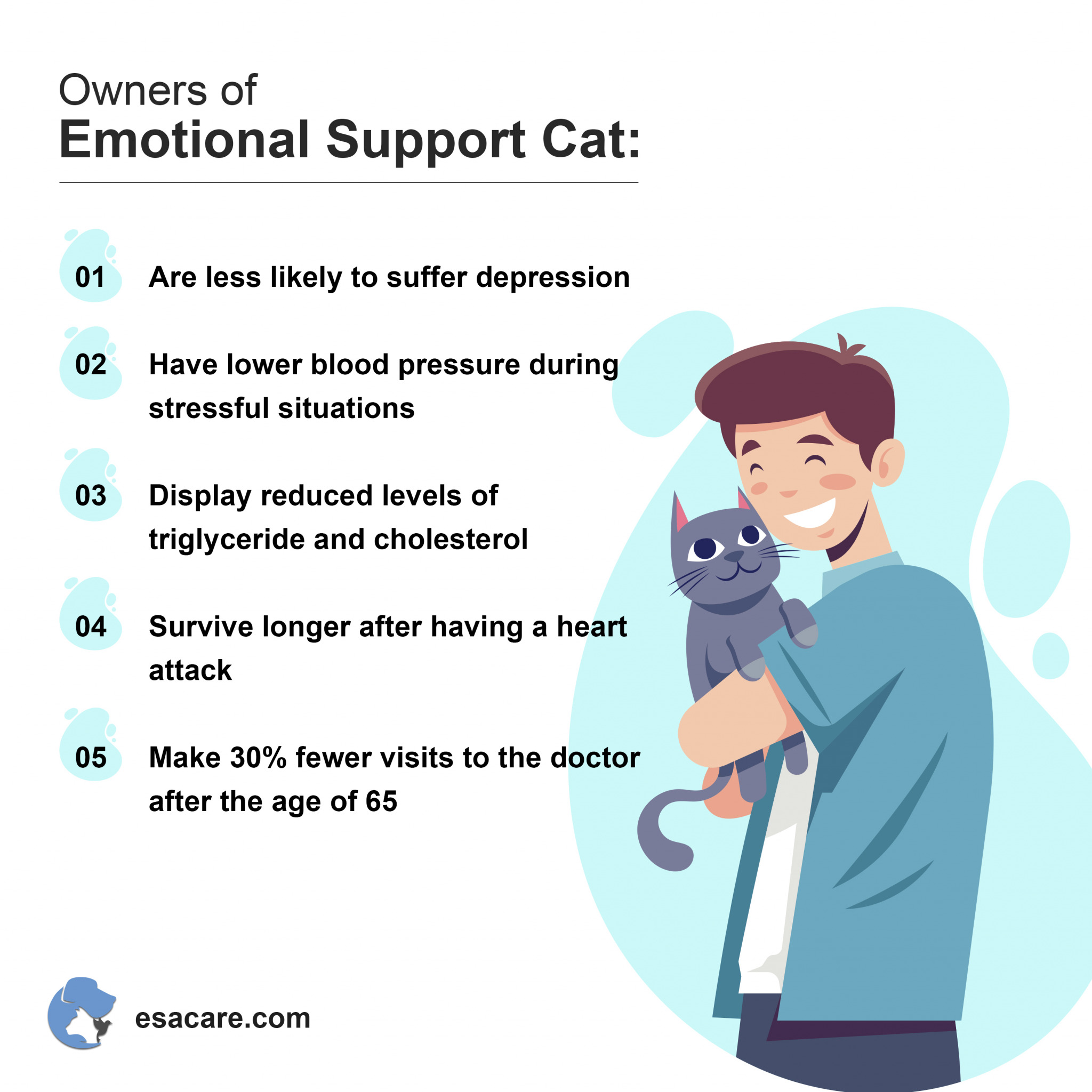 Benefits of Having an Emotional Support Animal Cat ESA Care