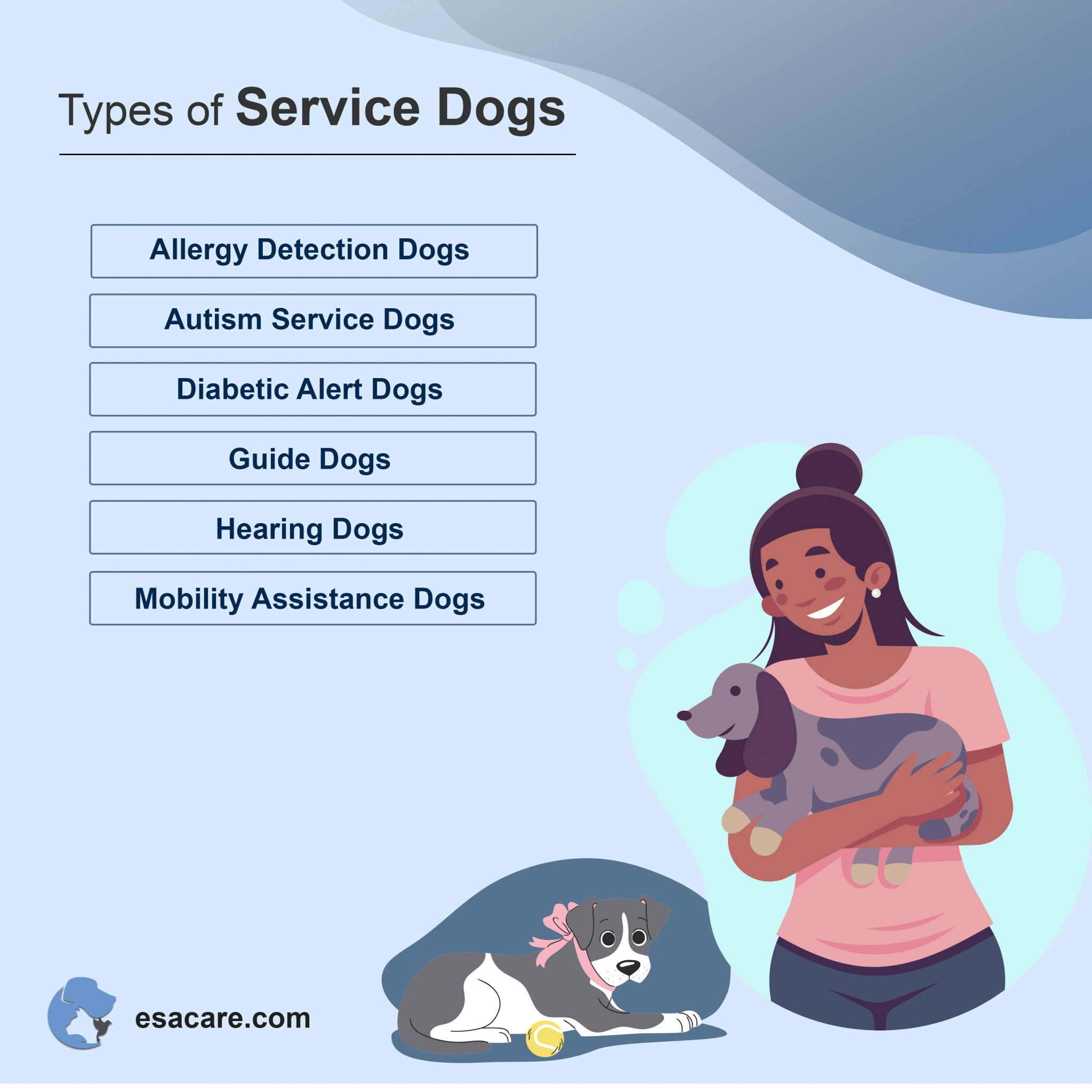 What Are The Duties Of Psychiatric Service Dogs ESA Care