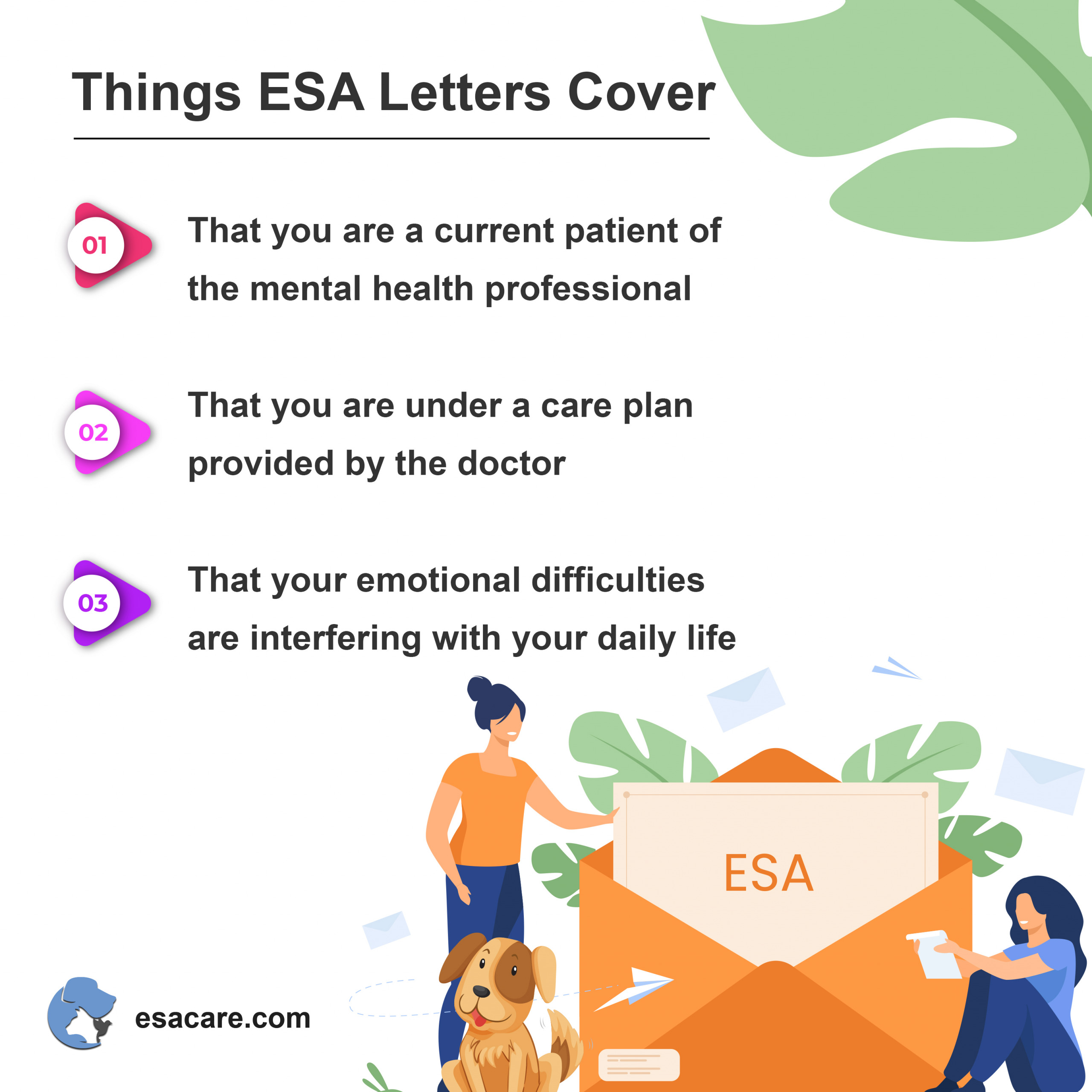 ESA Letters